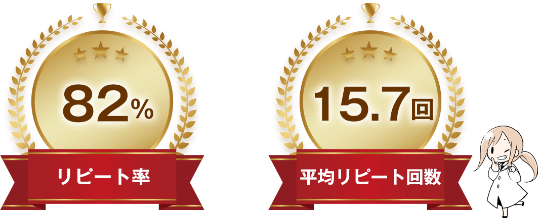 リピート率82%・平均リピート回数15.7回